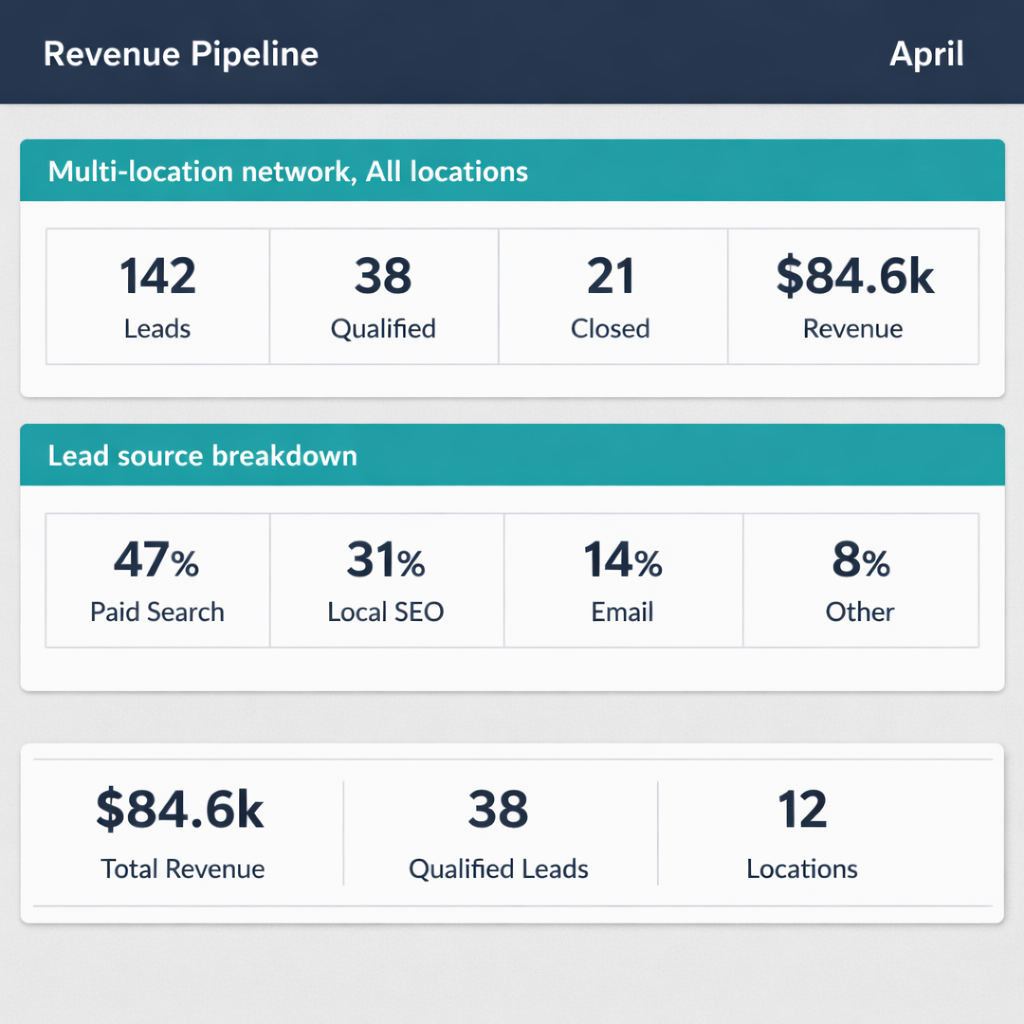 Revenue Pipeline Dashboard Summary-3