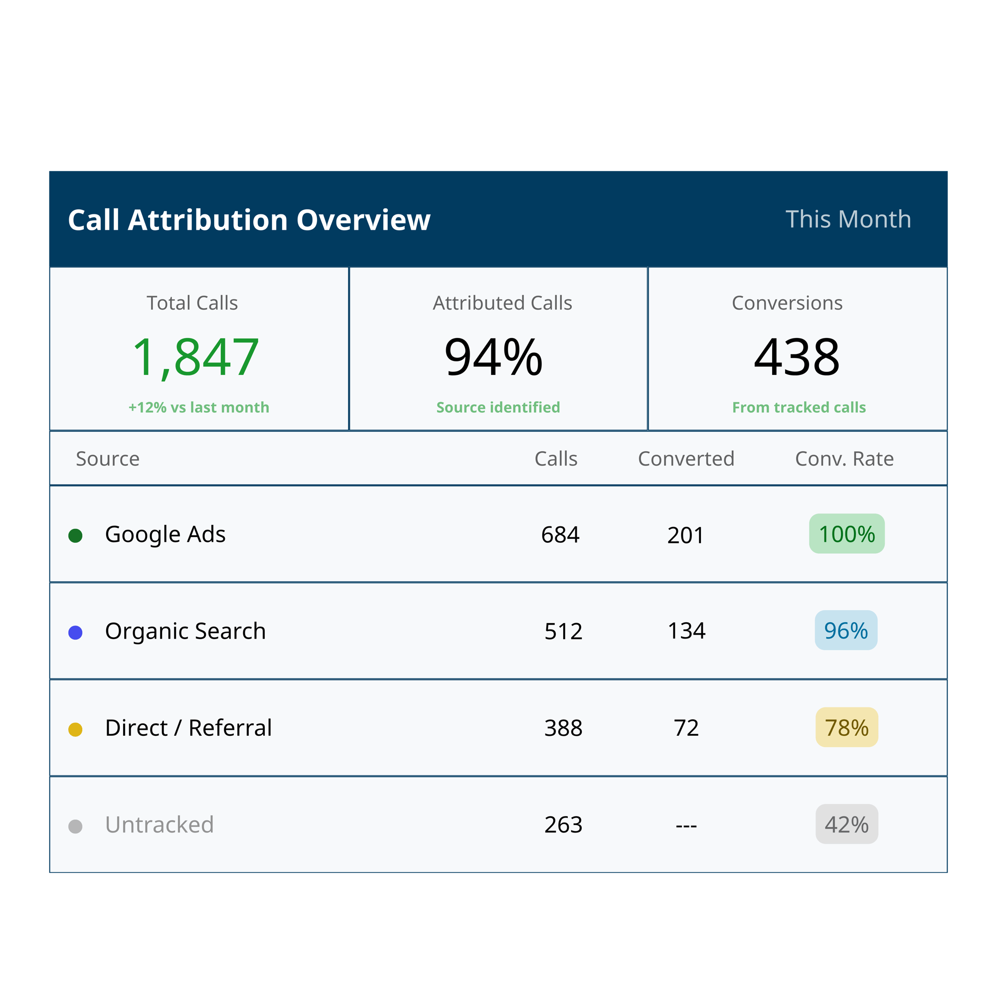 Call Tracking (1)