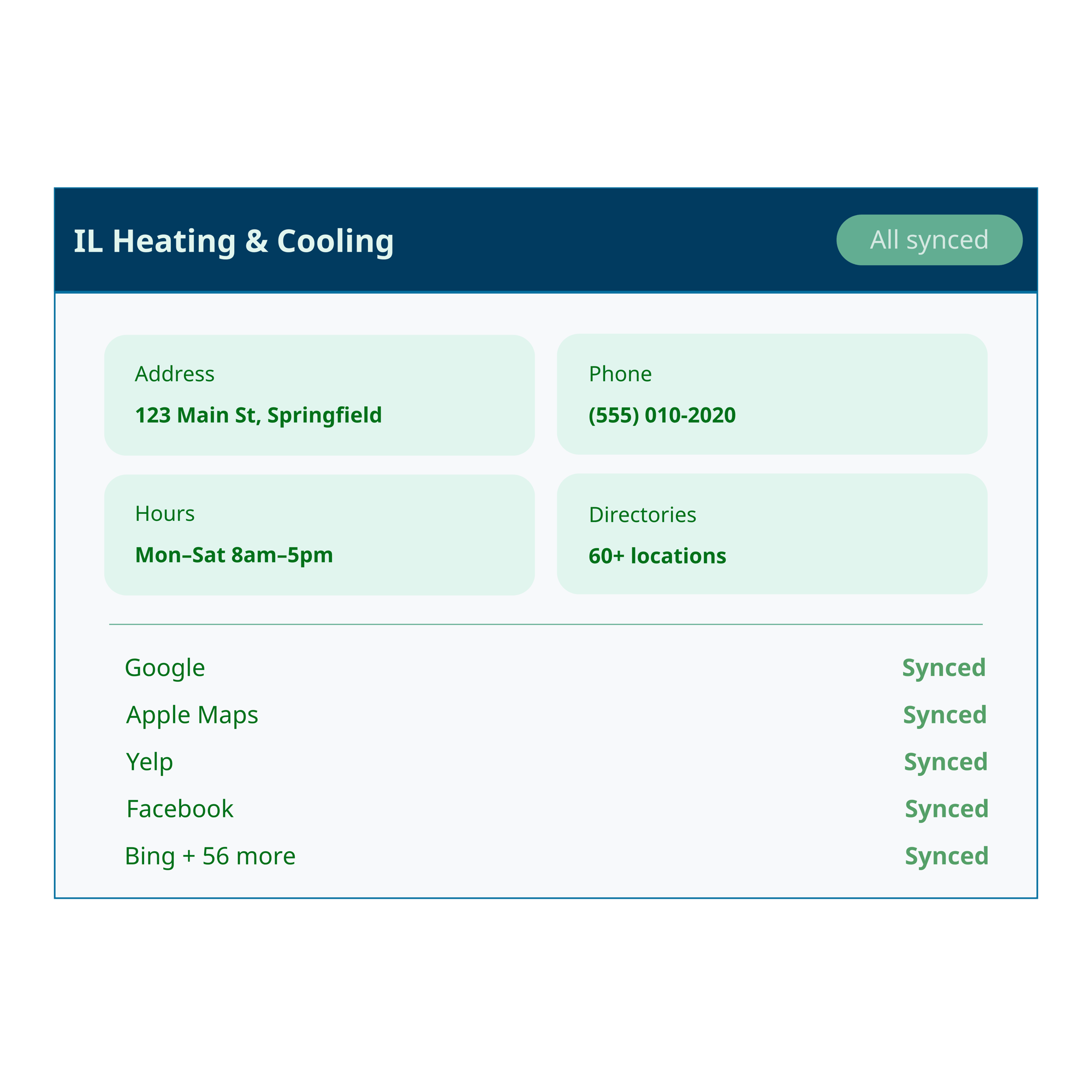 How it works Listings (1)