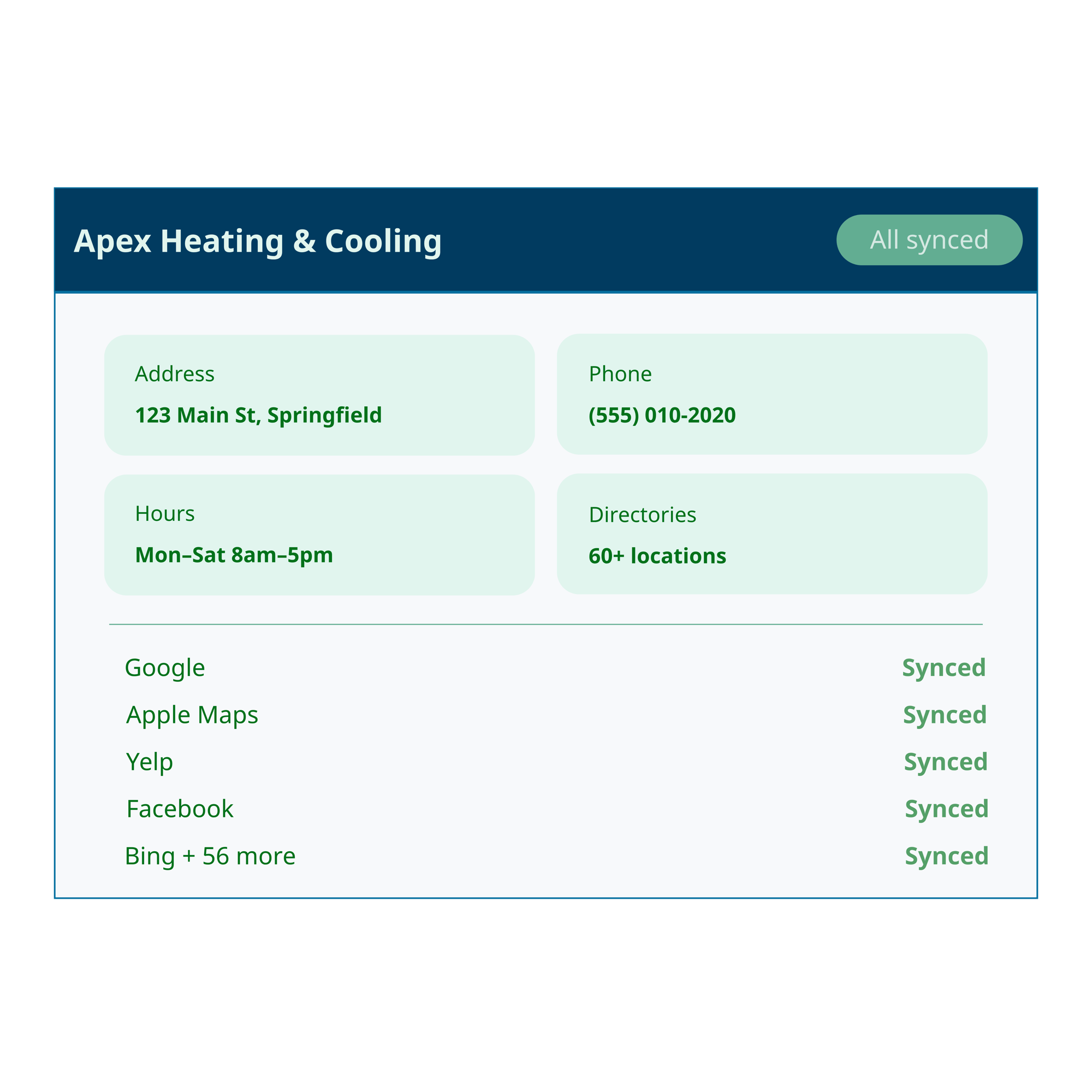 Local Presence Report Graphic