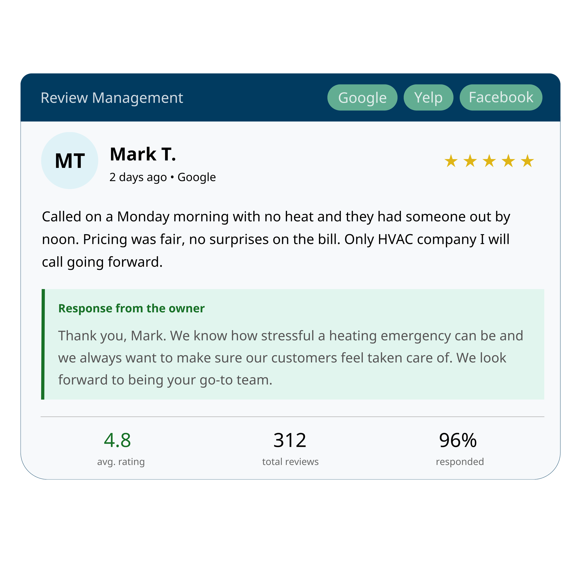 How it works Reputation (1)