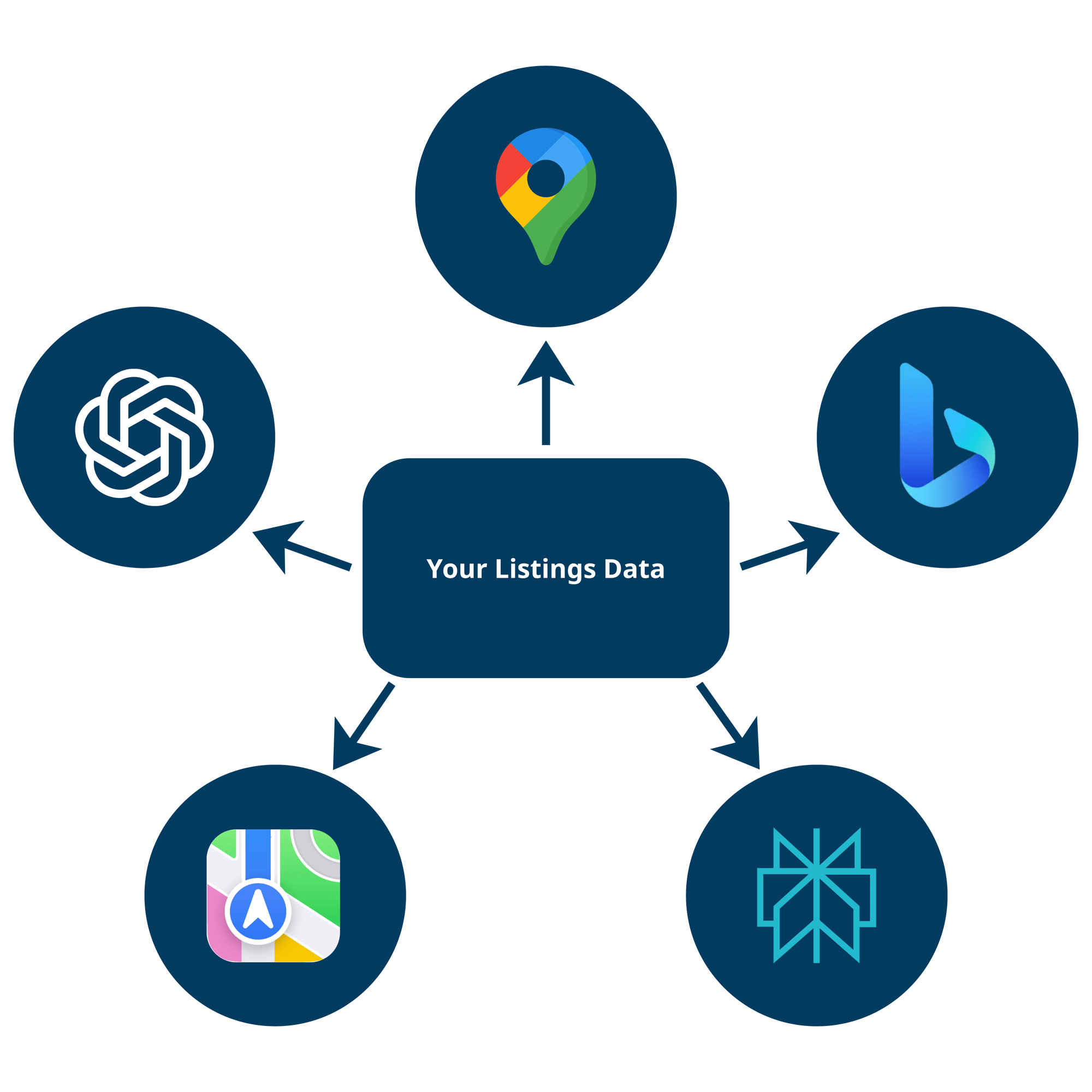 Your Listings Data (1)