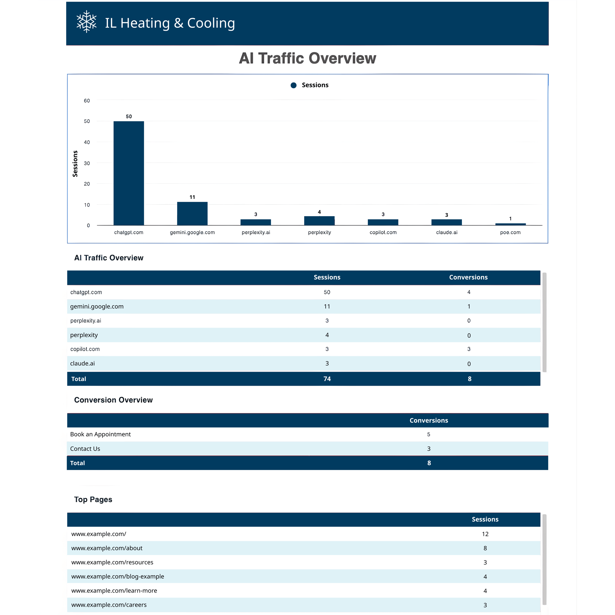 Your Listings Data (10)