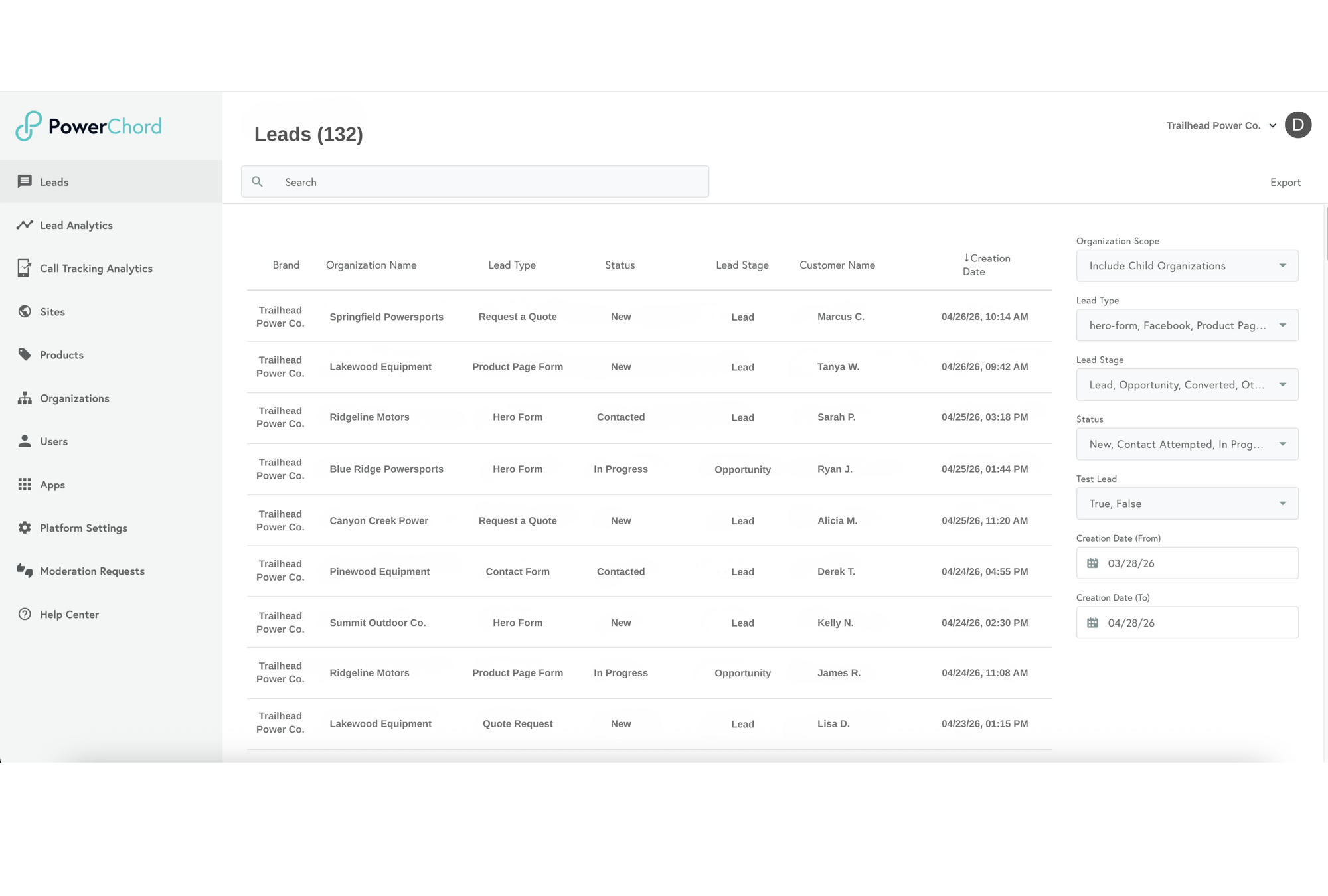 Lead Dashboard