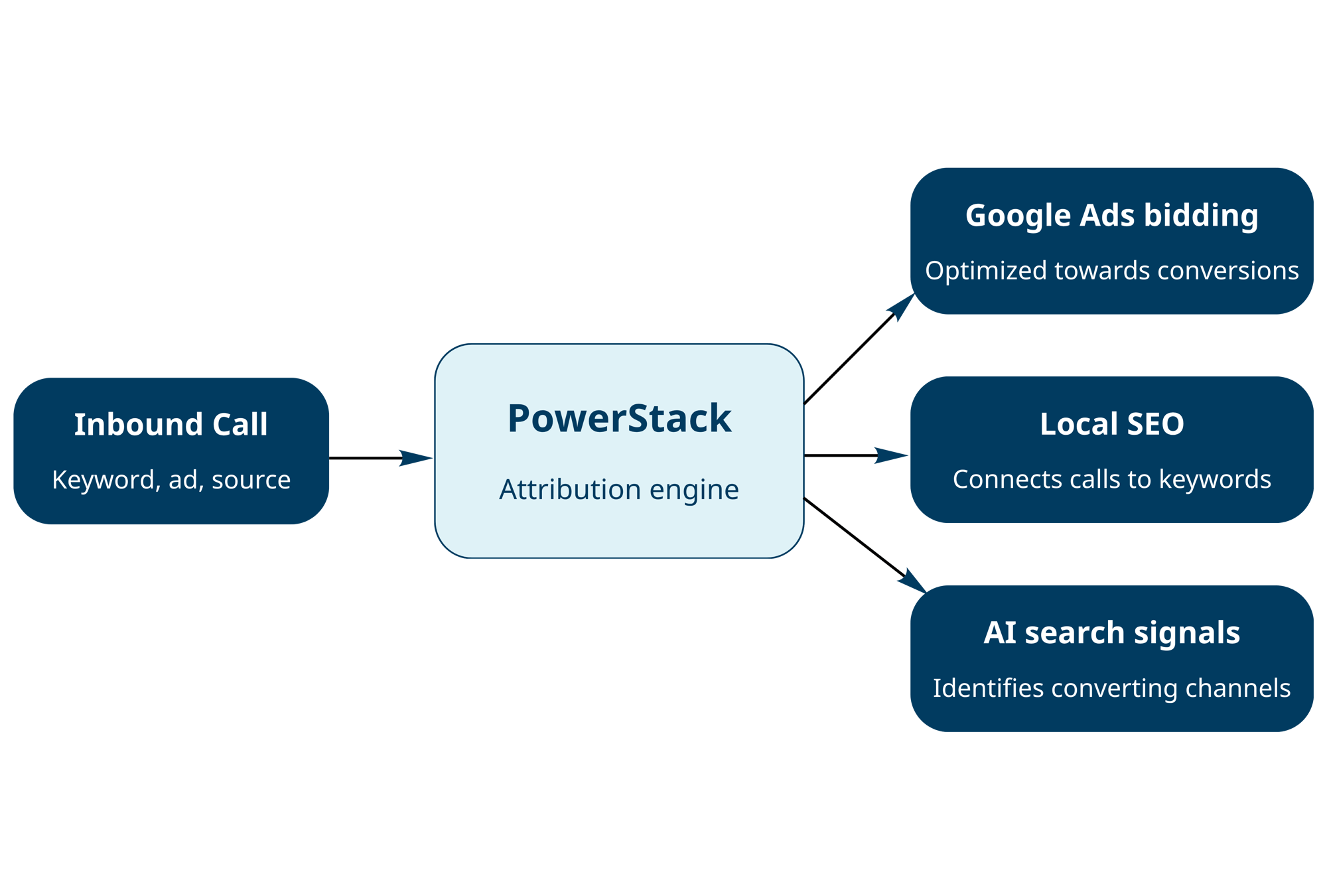 Your Listings Data (1600 x 1080 px)
