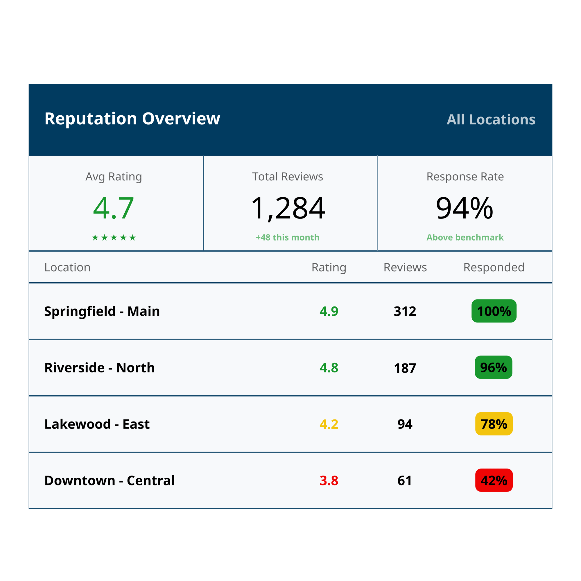Your Listings Data (2)