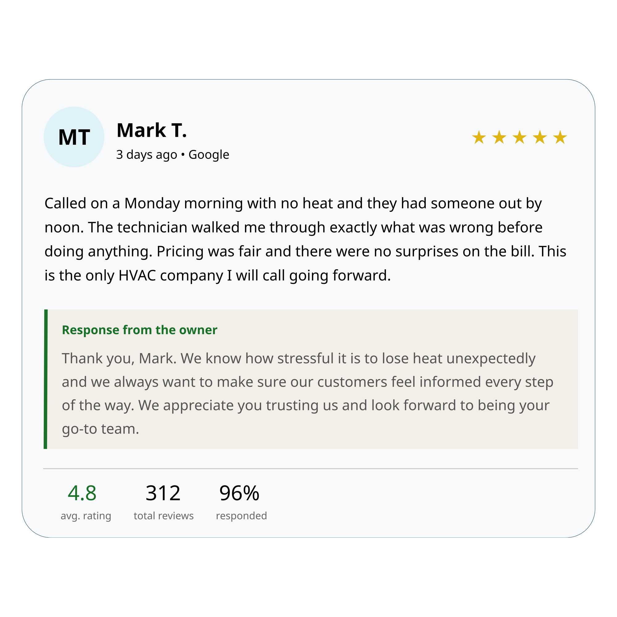 Your Listings Data (3)