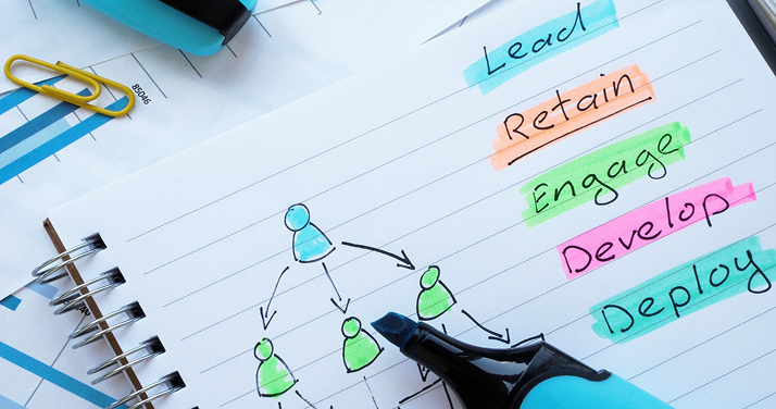 lead-management-automation