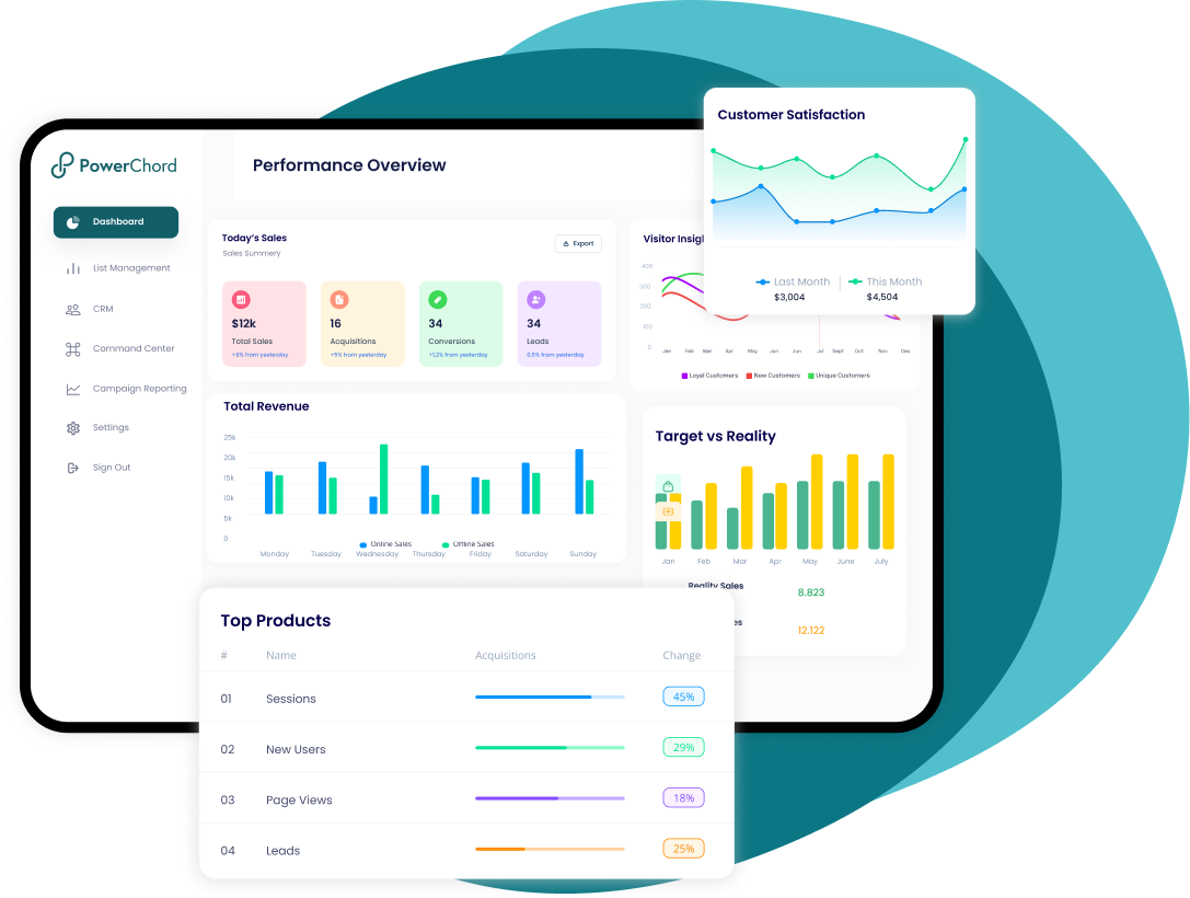 Marketing Campaign Reporting Dashboard